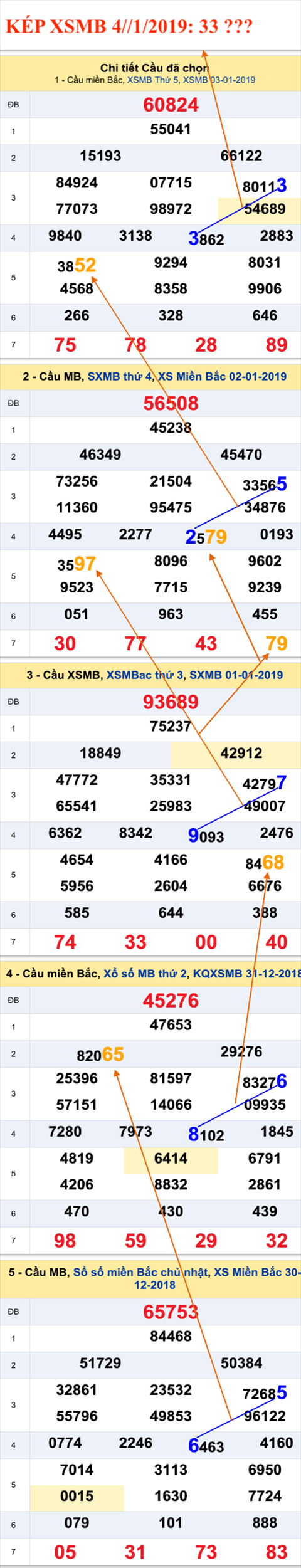 An so kep thu nhat - Lo kep XSMB 4-1-2019 An so kep thu nhat - Lo kep XSMB 4-1-2019